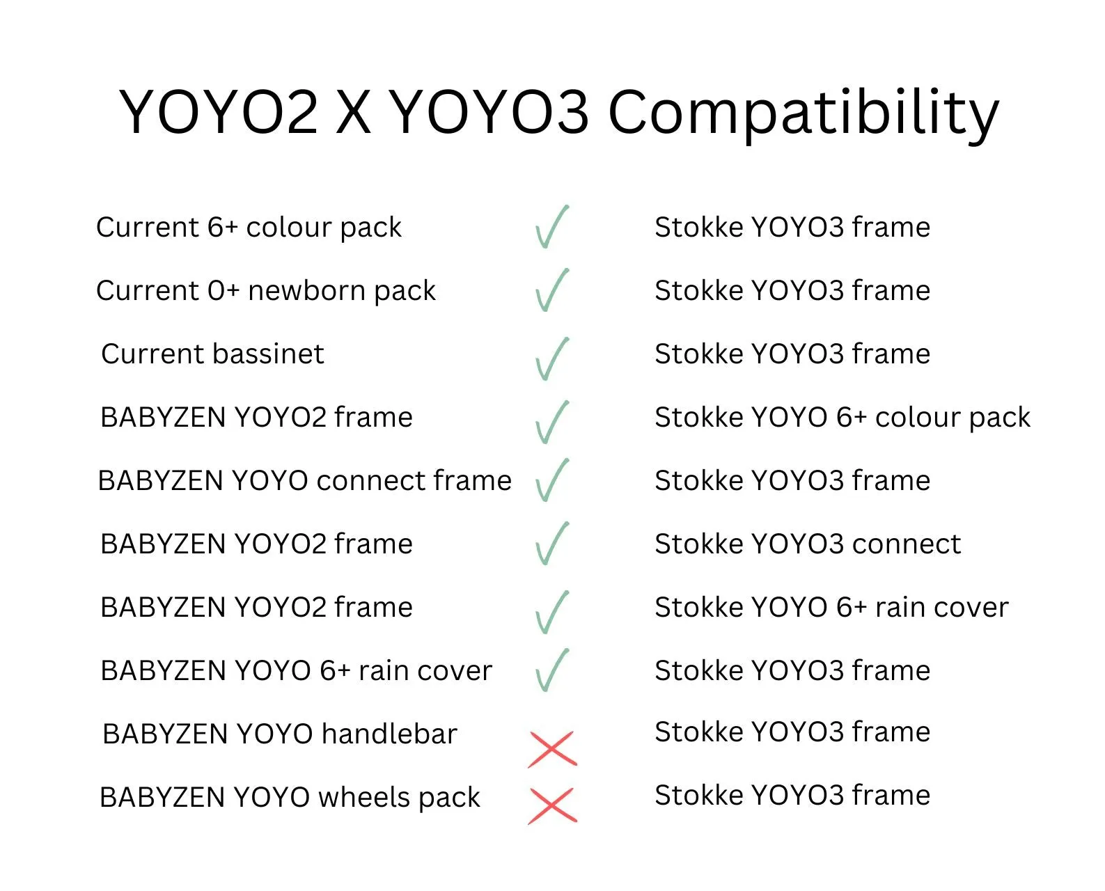 Stokke YOYO3 Stroller with Newborn Shell
